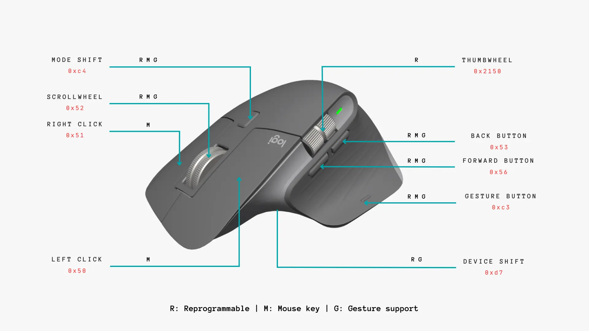 Logitech MX Master 3S Buttons